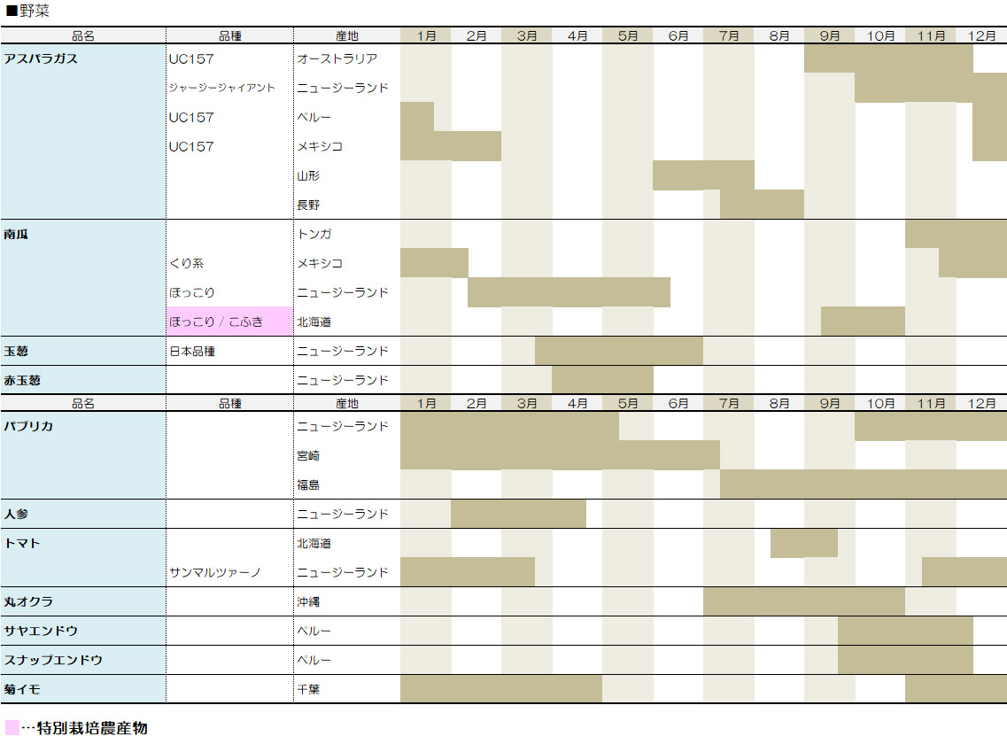 野菜カレンダー